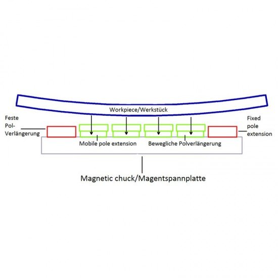 Uchwyt magnetyczny do frezowania - MillTec 405