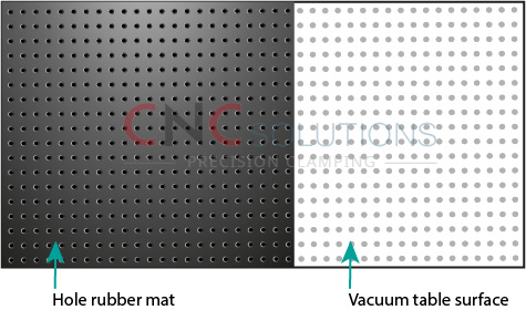 Hole grid vacuum table